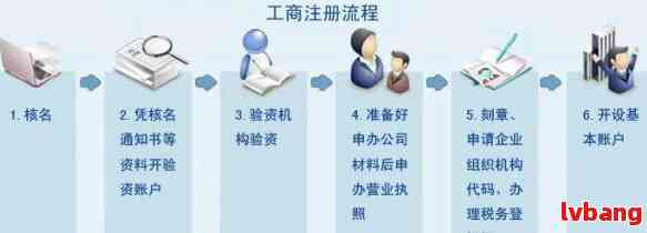 上海注册公司步骤及费用
