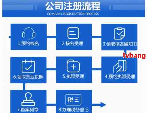 注册公司怎么操作流程视频教程