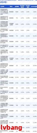 光大理财到期后多久可以到账 光大理财：到期资金何时到账？解答关键疑问！