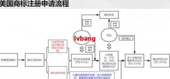 国外注册商标好处