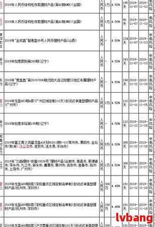 招行理财出问题 招商银行理财方面出现状况，投资者担忧风险