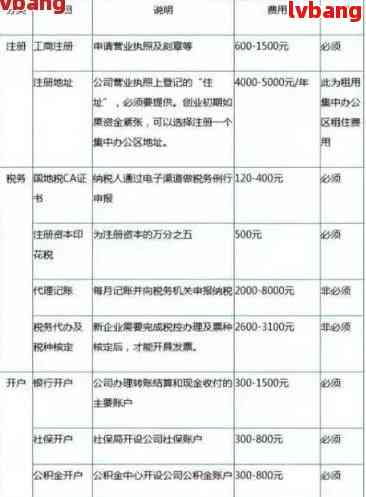 注册公司需要钱吗知乎