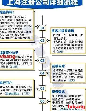 上海公司注册的基本流程有哪些要求