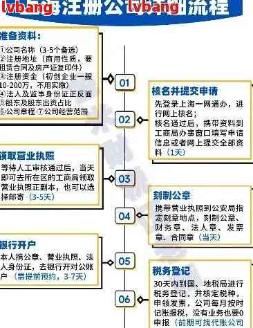 上海注册公司流程电话是多少