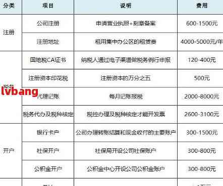 2021注册公司条件