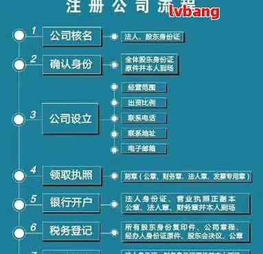 怎样注册企业营业执照