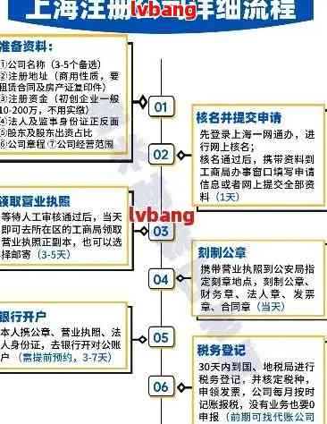 注册物流公司需要多少时间