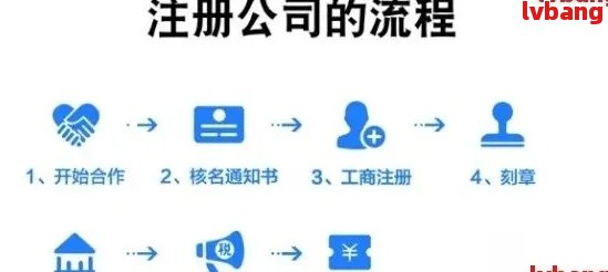 注册公司视频流程怎么弄出来