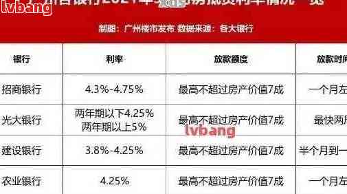 广发银行贷款逾期处理及影响