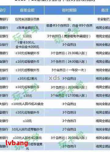 中国农业银行逾期贷款后果及影响处理指南