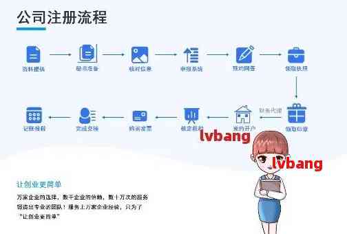 如何注册公司流程和网站