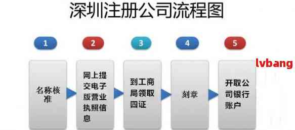 个人怎样注册小公司账户