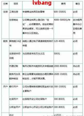 如何顺利完成企业域名注册并了解相关费用？