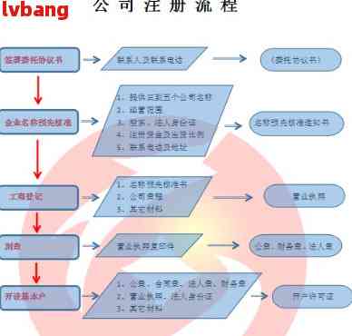 小规模注册公司流程