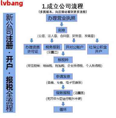 注册个人小公司流程图