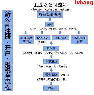 小公司怎么注册流程