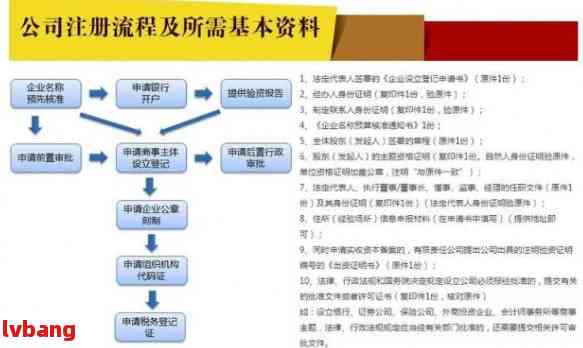 小规模公司注册的流程及需提供的材料清单