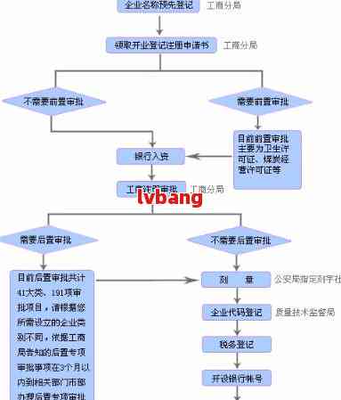 注册一个安装公司要多少钱流程及费用