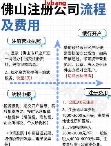佛山注册公司流程和费用是怎样