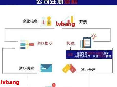 北京注册公司流程2021