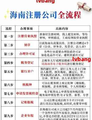 琼海公司注册代办|海南专业机构服务费用