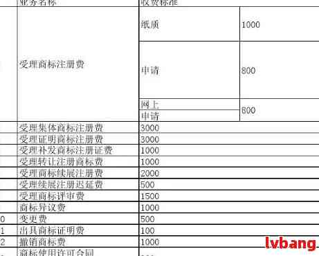 企业注册费用表格