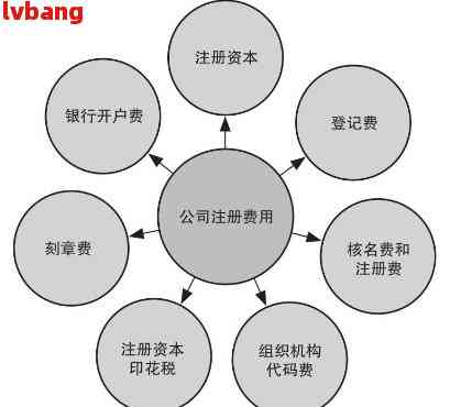 公司注册流程及费用是怎样计算的呢
