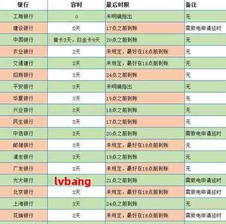 中信银行逾期几天会给持卡人打电话通知
