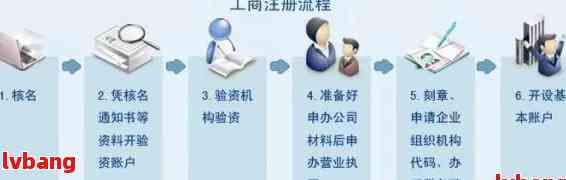 网上注册公司的步骤和流程