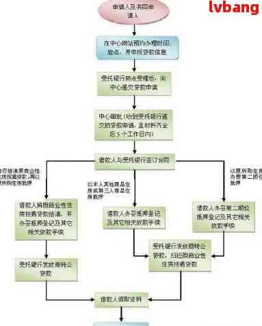 全方位解析：民生流水贷审批流程详解