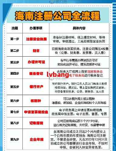 海南注册公司流程?一般多久申请到?