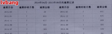 中信逾期了想协商还款会影响吗银行会起诉吗怎么处理