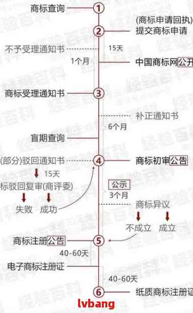 怎样给公司注册商标