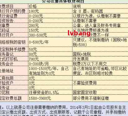 注册公司流程与费用表格