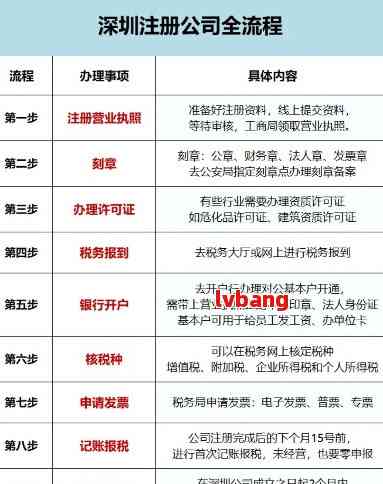 深圳罗湖注册公司哪家好