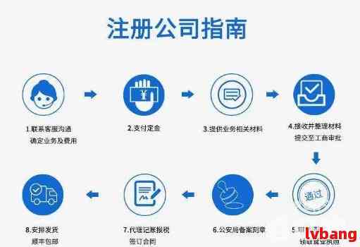 公司注册步骤详解