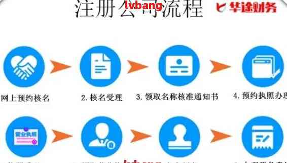 2021个人公司注册流程及需要的材料清单
