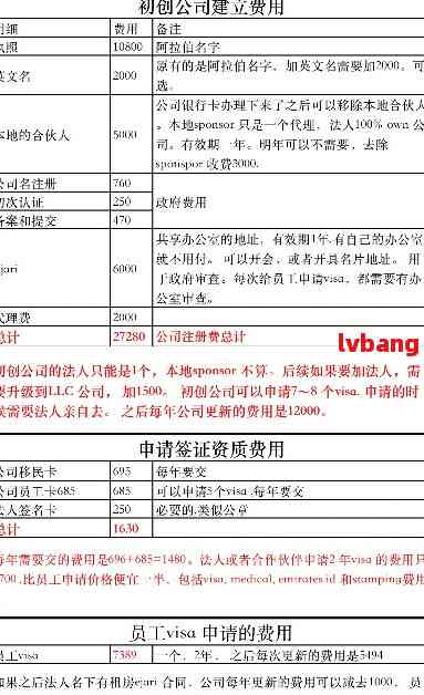 印度注册公司需要多少钱