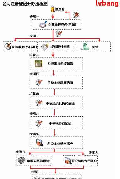 公司网上注册步骤图片