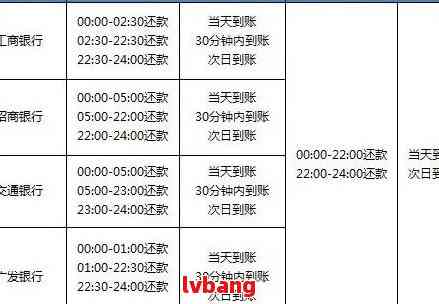 光大银行逾期费用计算方法解析