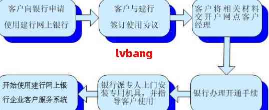 建设银行注册公司流程及费用