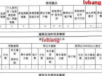 逾期六个月后，浦发银行要求提供工资流水和报告，这样做可靠吗？