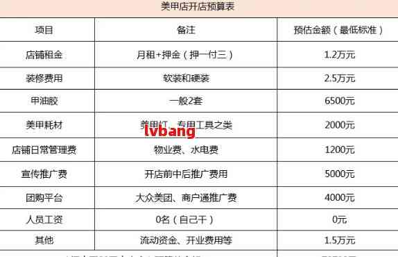 注册简单美甲公司流程及费用