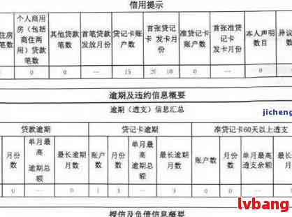 农业银行信用卡逾期三天，上会上记录吗？对您的信用会产生什么影响？