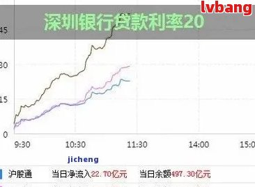 深圳银行利率查询：2020最新利率表及系统，官方官网提供。