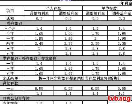 民生银行逾期利息计算与逾期还款相关问题解答