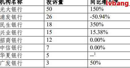 光大银行逾期举报