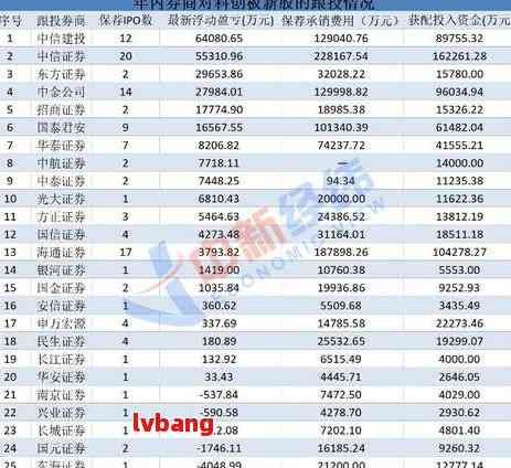 中信银行信用卡逾期3000元，信用受损后果如何处理？