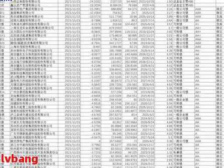 光大银行信用卡逾期违约费用计算与还款标准分析