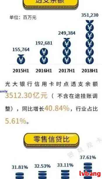 光大银行下期账单逾期解决方案：如何处理、逾期费用、期还款等详细信息